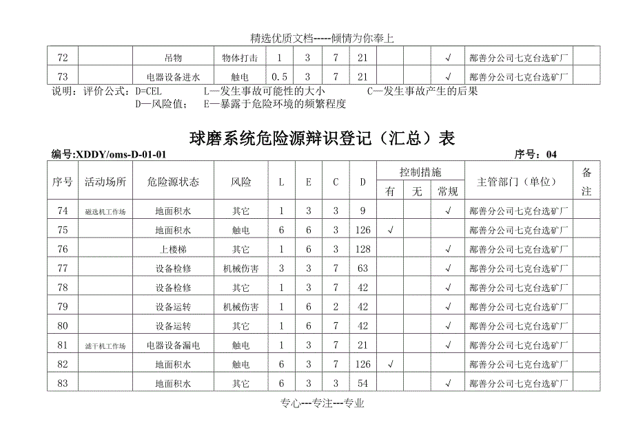 球磨系统危险源辩识登记_第4页