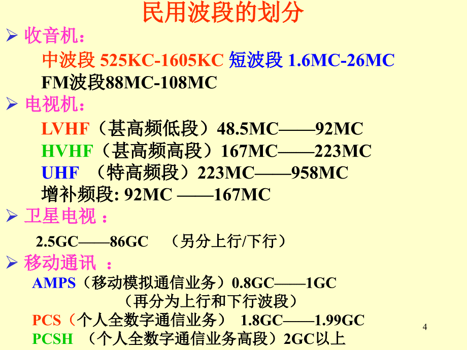 收音机原理与设计创新讲座_第4页