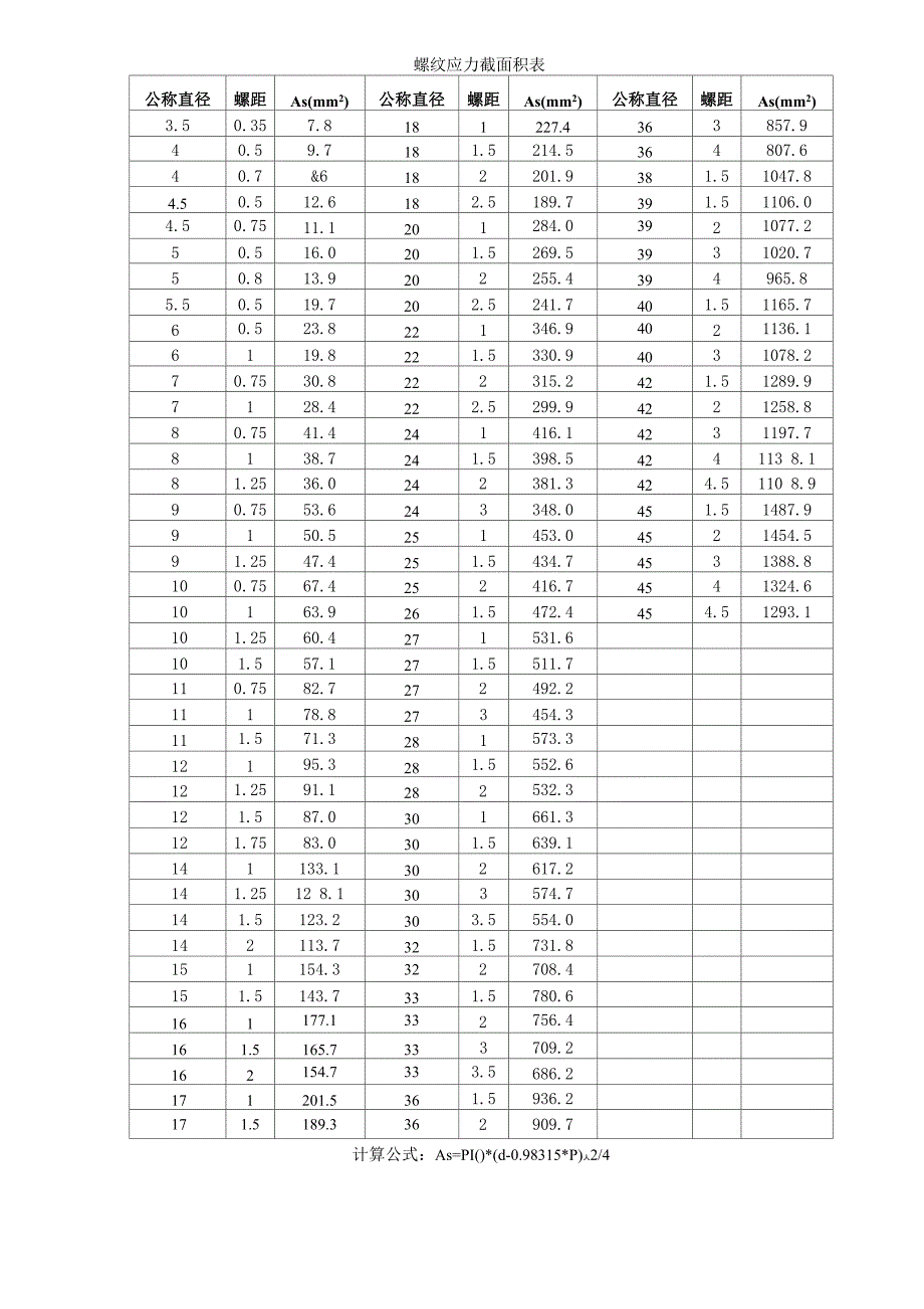 螺纹直径与受力截面积对照_第1页