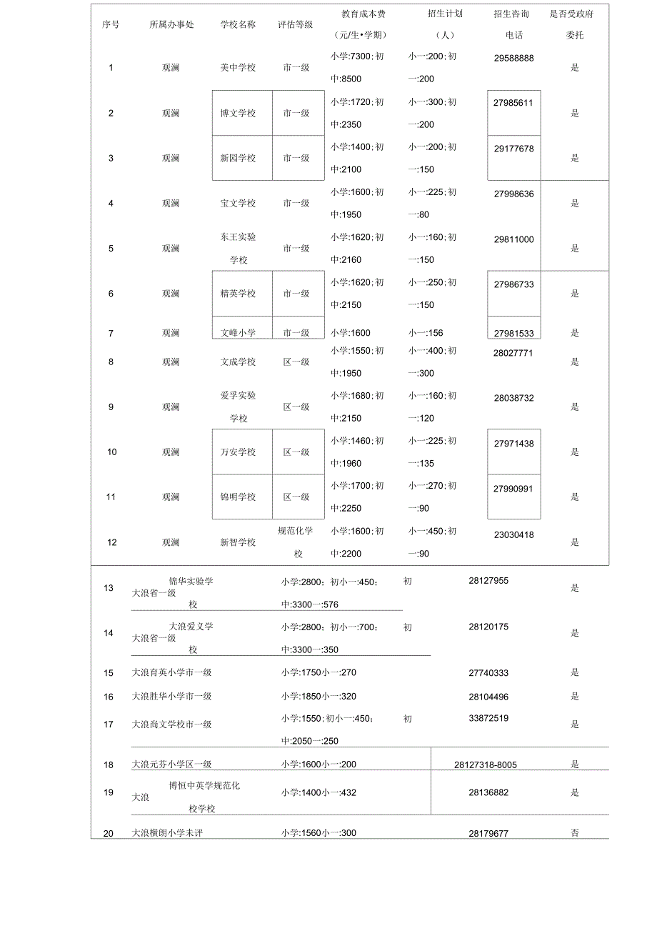 2014年龙华新区民办学校一览表_第1页