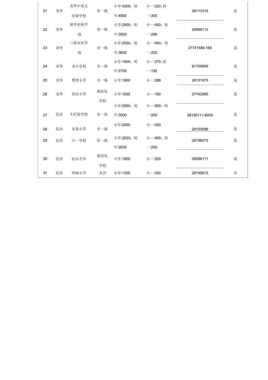 2014年龙华新区民办学校一览表_第2页