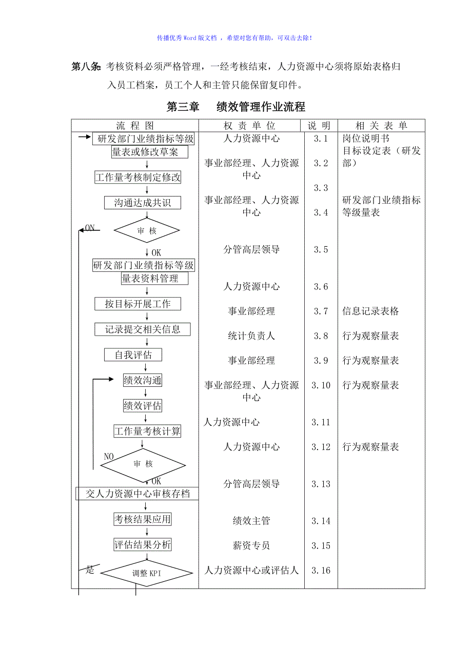 华为公司研发部门绩效考核制度Word编辑_第4页