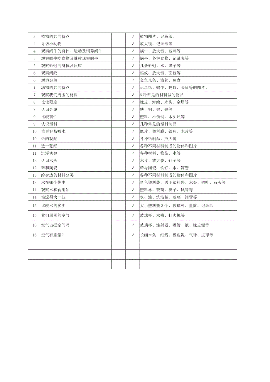 小学科学上册实验教学计划.doc_第3页