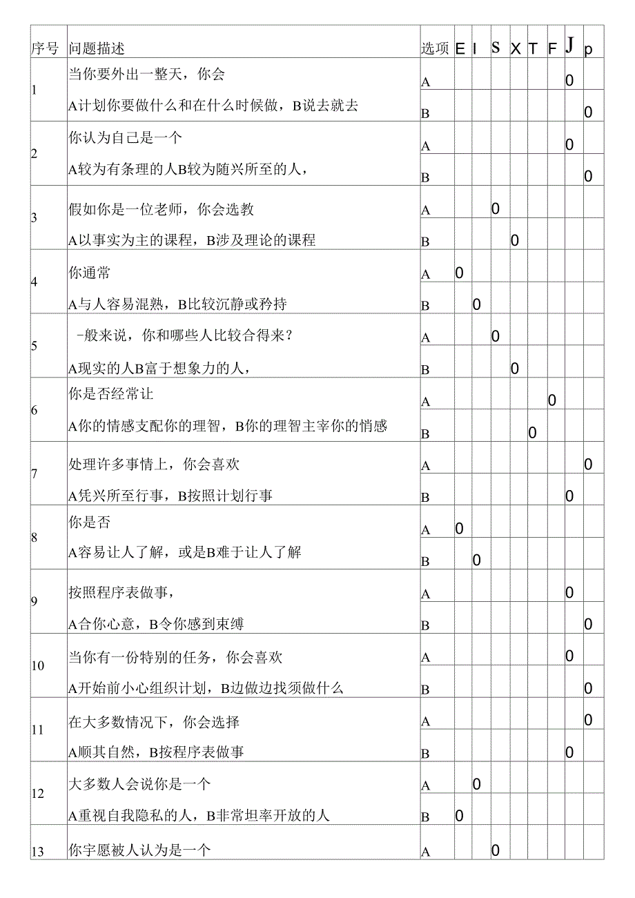 《MBTI职业性格测试题》完整完美版_第2页