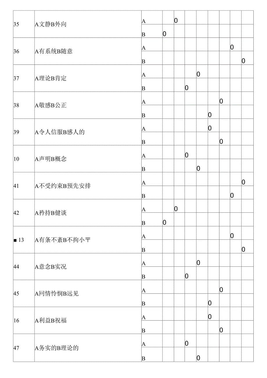 《MBTI职业性格测试题》完整完美版_第5页