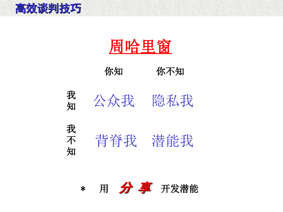 高效谈判技巧3_第3页