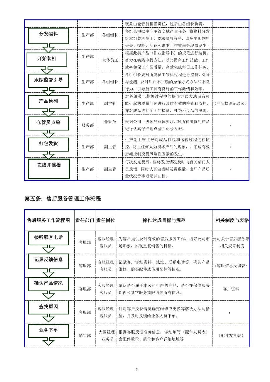 公司各部门工作流程图_第5页