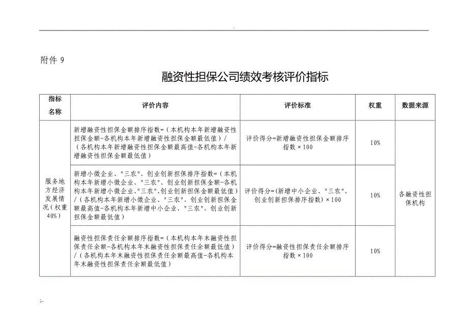 融资性担保公司绩效考核评价指标.doc_第1页