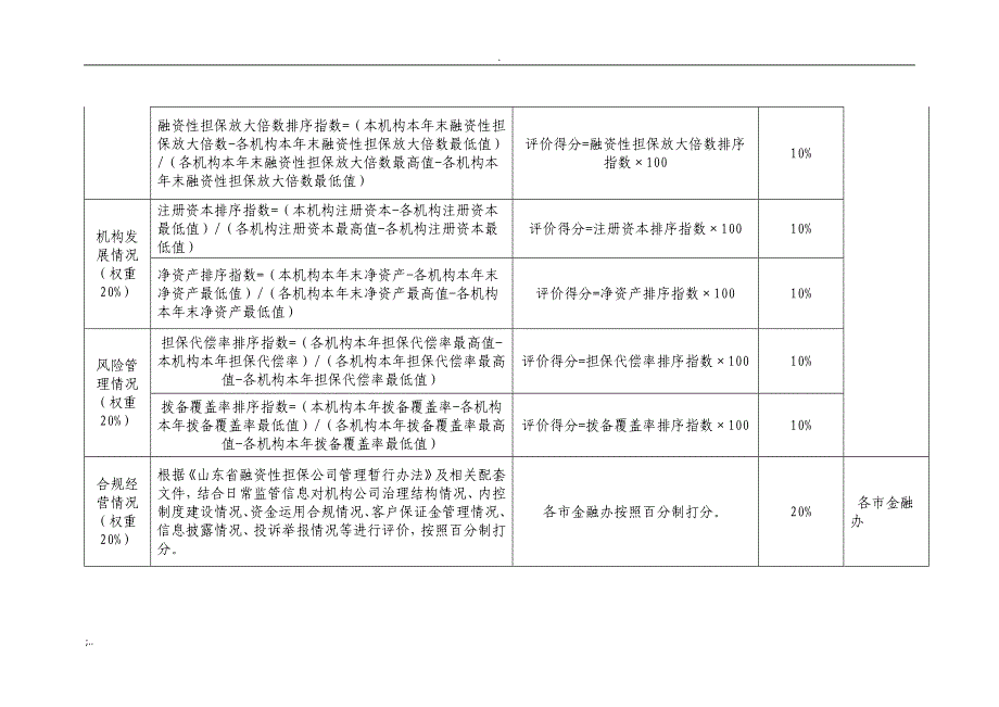 融资性担保公司绩效考核评价指标.doc_第2页