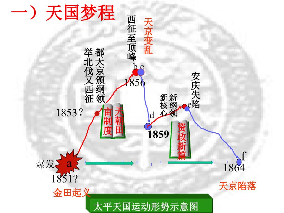 高中历史人教统编版必修中外历史纲要上第17课国家出路的探索与列强侵略的加剧课件_第3页