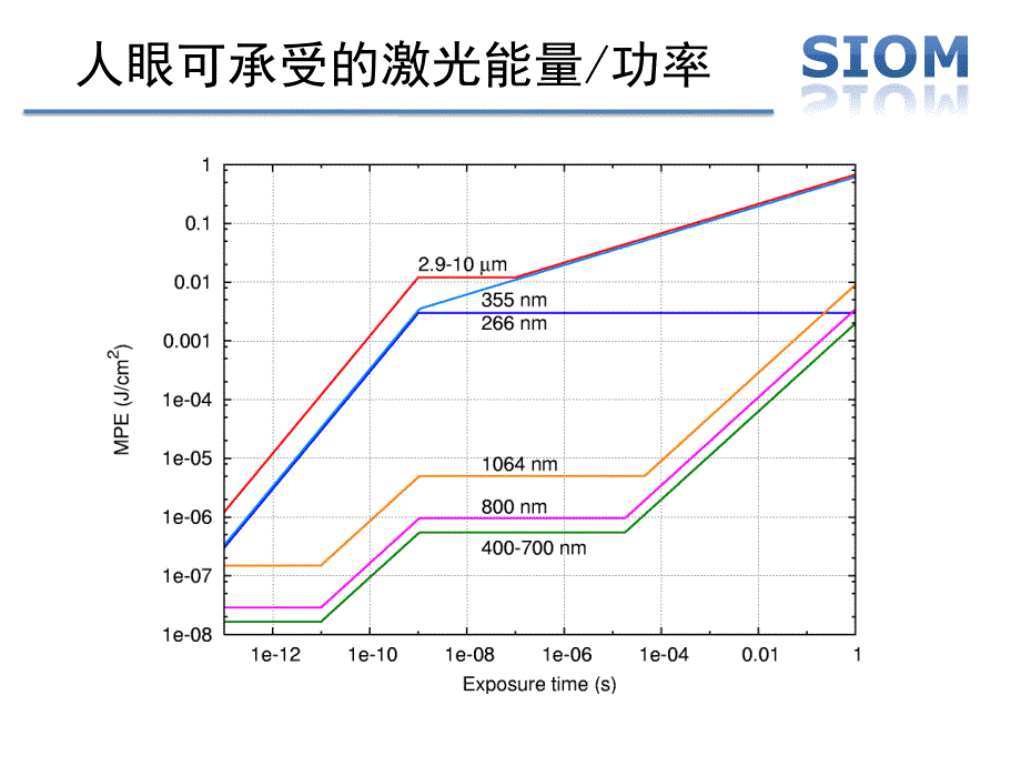 激光人眼安全_第4页