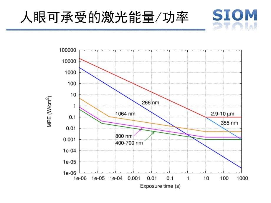 激光人眼安全_第5页