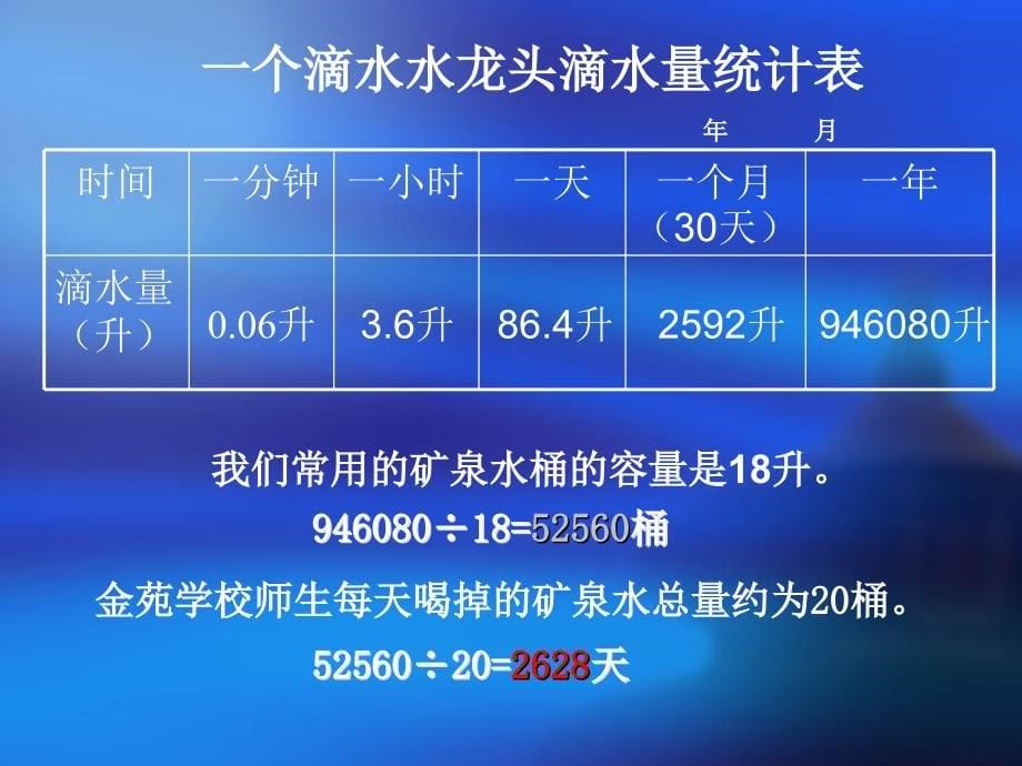 演示文稿节水课件11_第5页