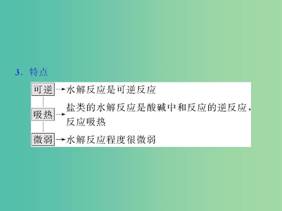 2019届高考化学一轮复习第8章物质在水溶液中的行为第3节盐类的水解课件鲁科版.ppt_第5页