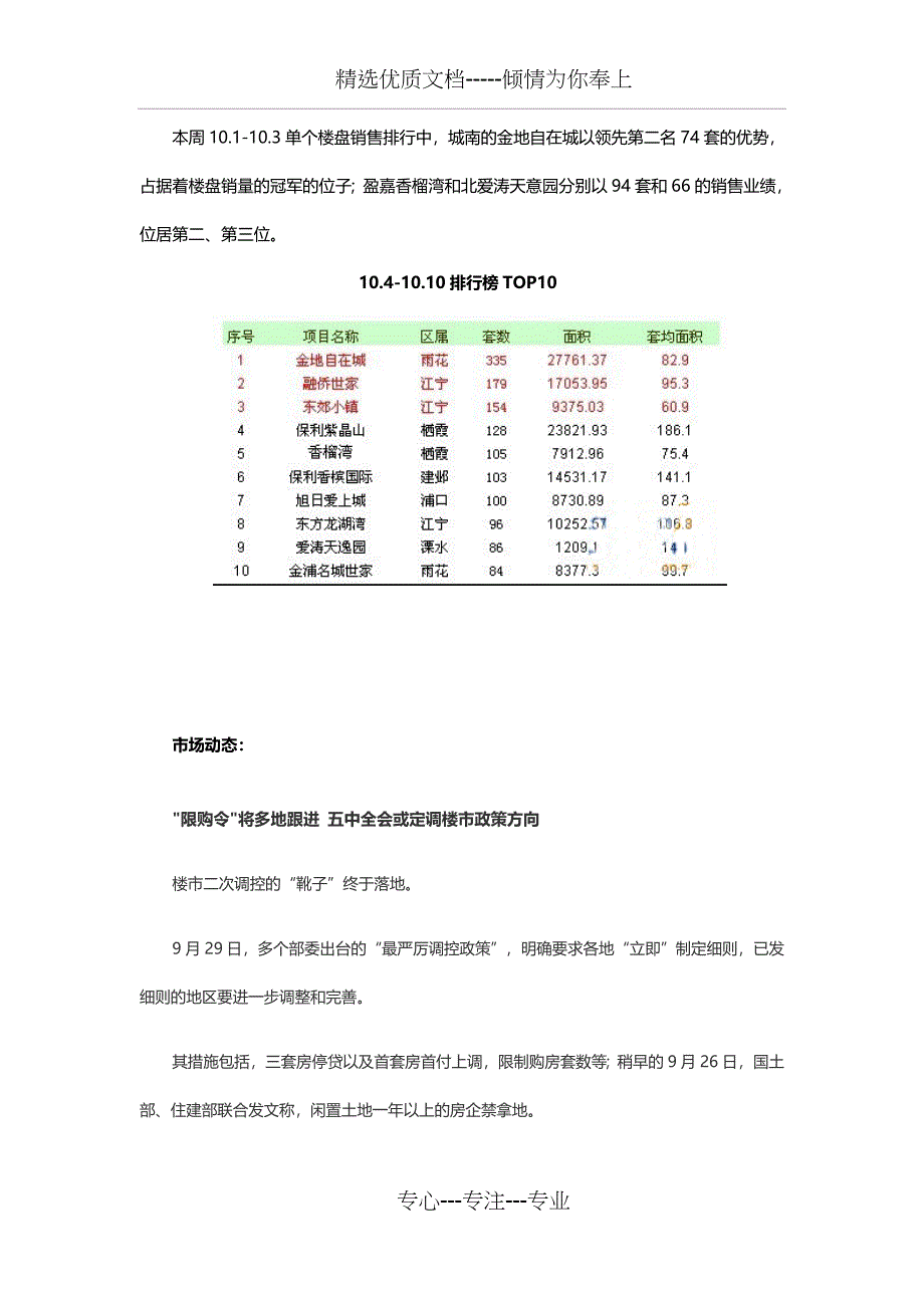 南京市2010年10月份第2周房地产市场周报_第3页