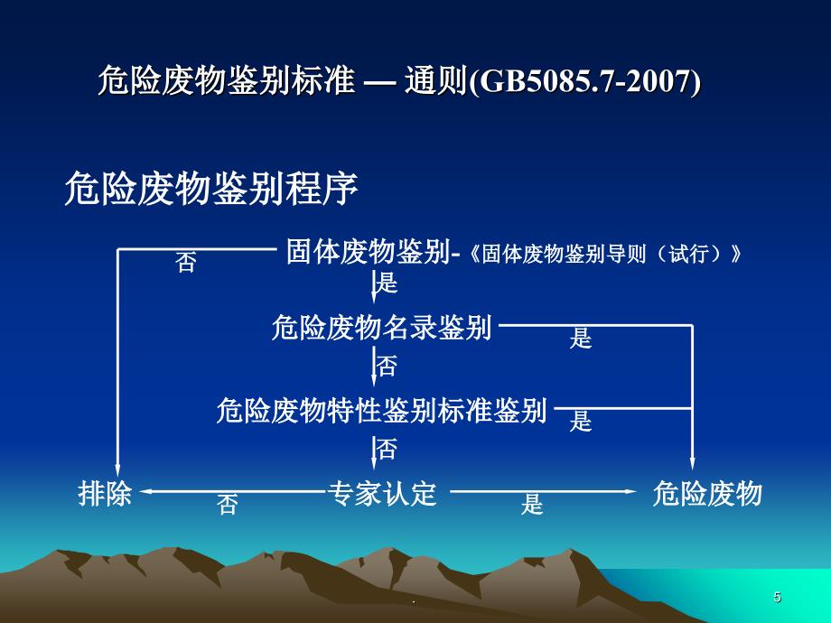 危险废物知识普及文档资料_第5页