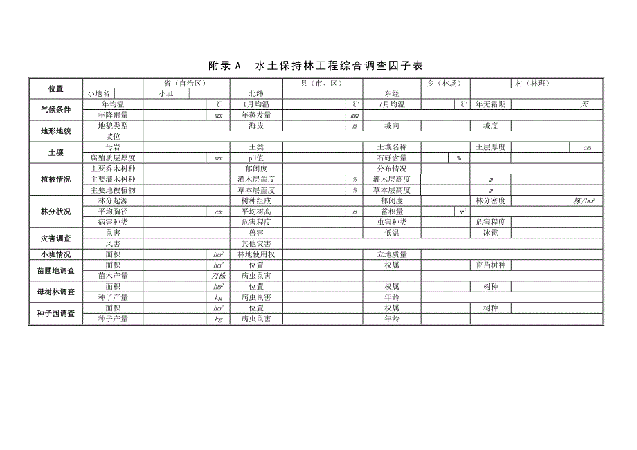 林业工程综合因子表造林模型树种配置表主要树种选择表.doc_第1页