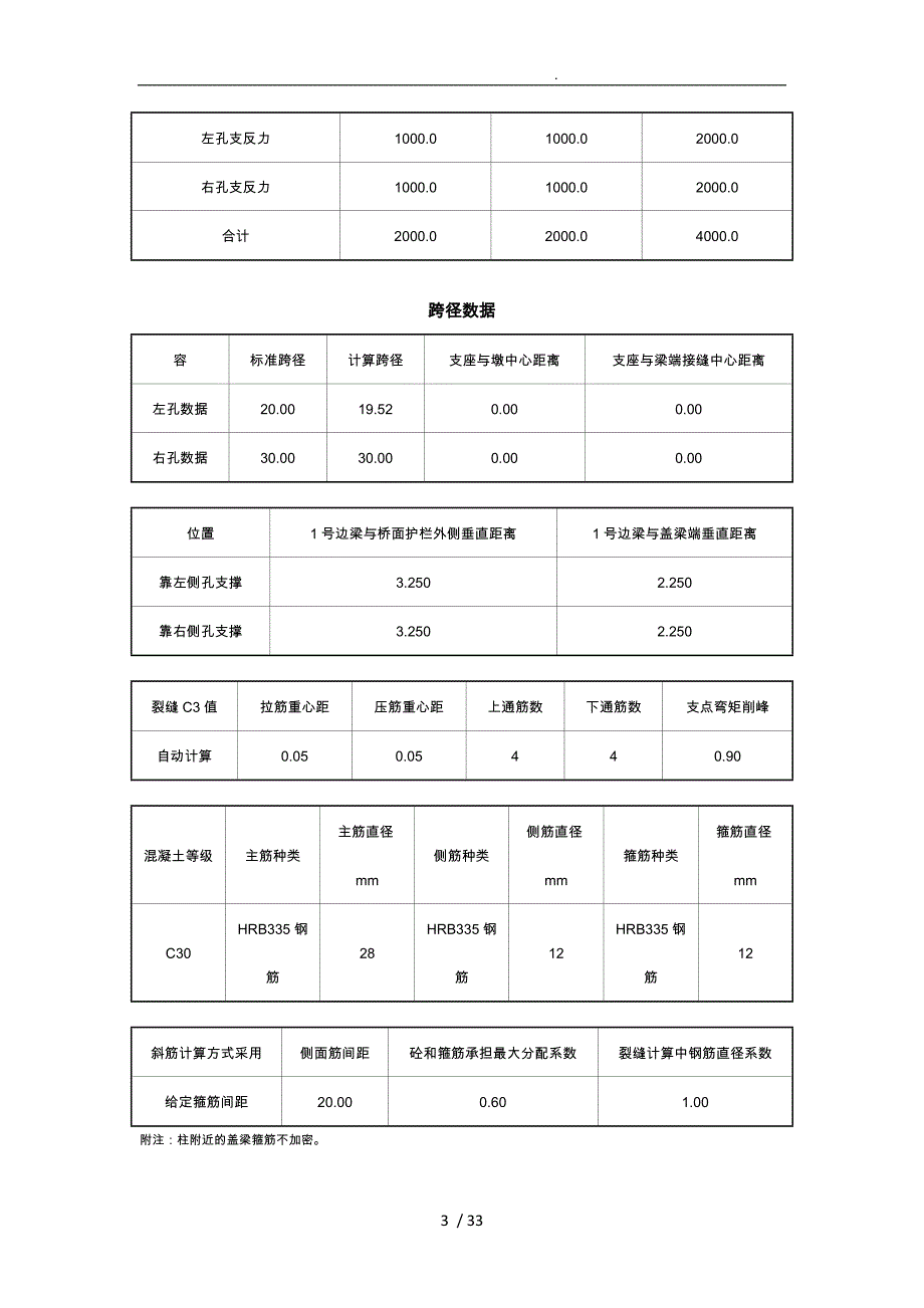 桥梁第1号桥墩盖梁计算书_第3页