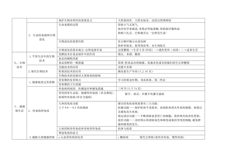 [推荐学习]中考生物学考点梳理_第5页