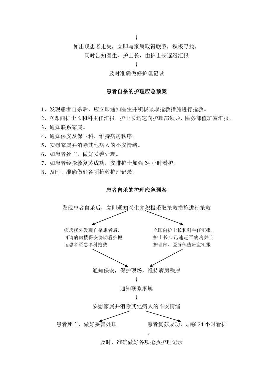 住院患者猝死的护理应急预案_第5页