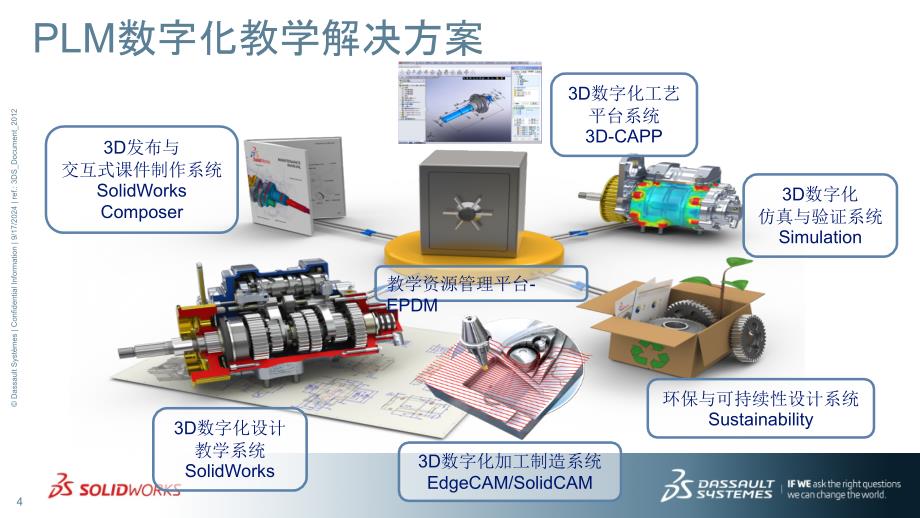 3D数字化解决方案在教学中的应用与实践_第4页