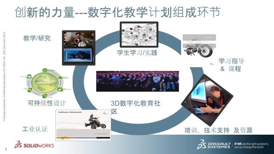 3D数字化解决方案在教学中的应用与实践_第5页