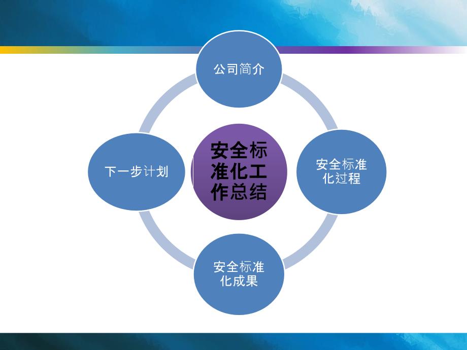 《安全标准化汇报》PPT课件.ppt_第2页