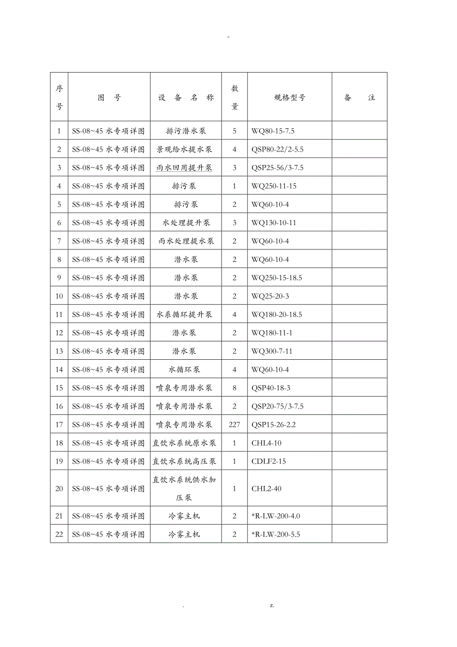 水泵安装施工组织设计_第2页