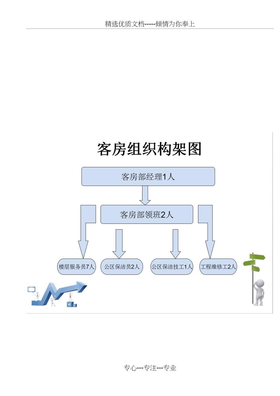 酒店(客房)运营手册_第5页