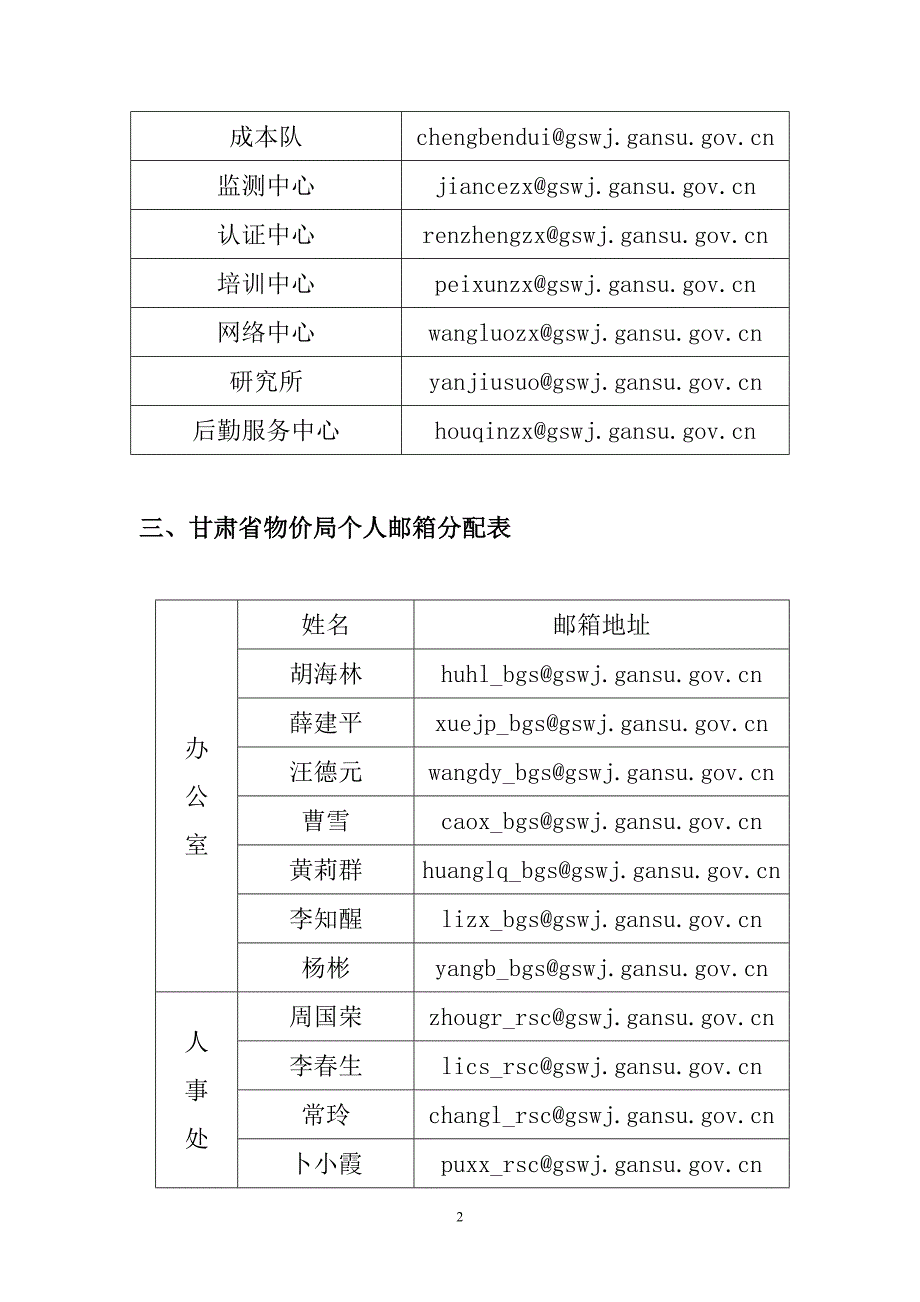甘肃省物价部门电子邮箱地址表.doc_第2页