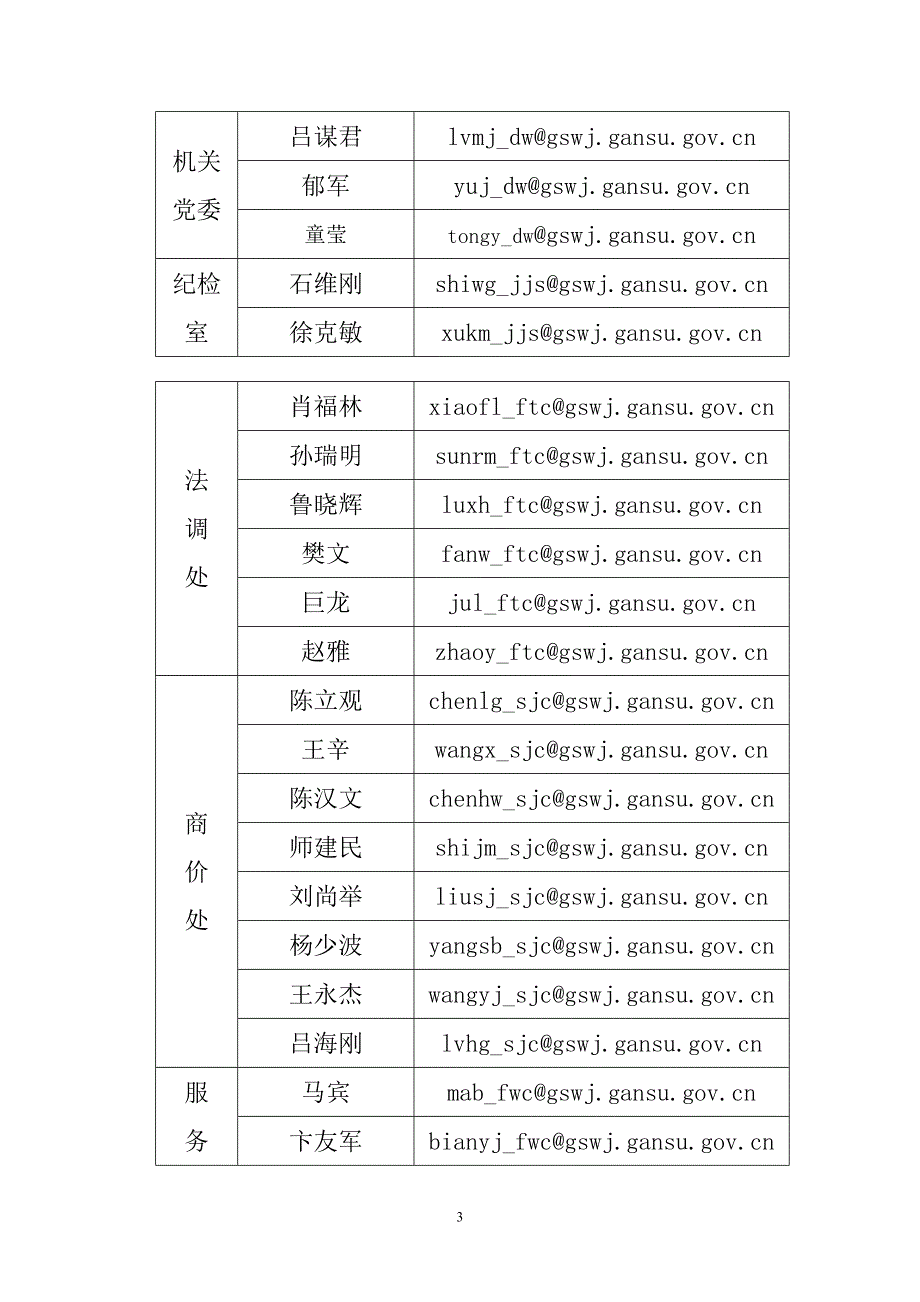 甘肃省物价部门电子邮箱地址表.doc_第3页