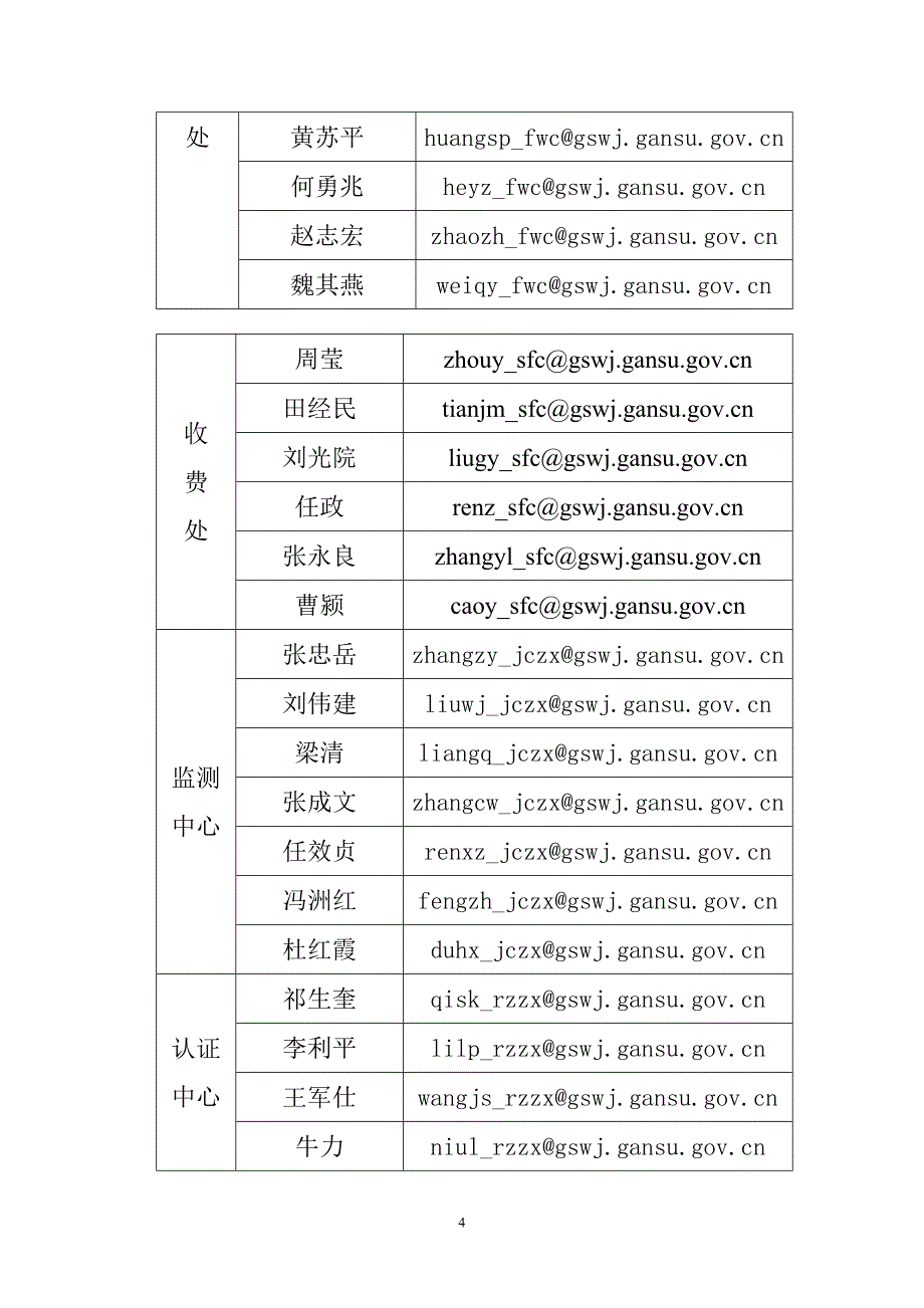 甘肃省物价部门电子邮箱地址表.doc_第4页