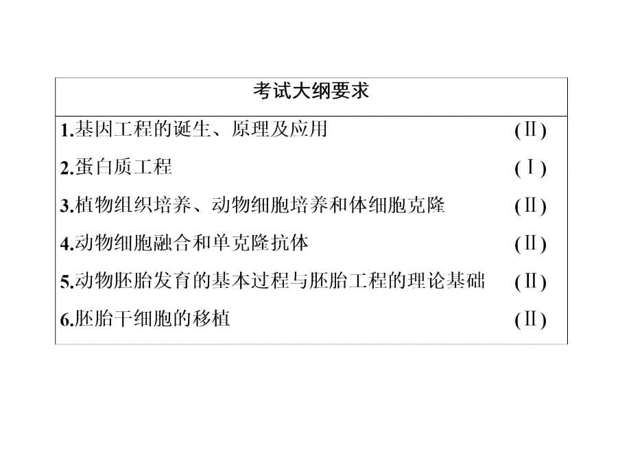 高三生物一轮复习专题通用课件选修三专题一基因工程_第5页