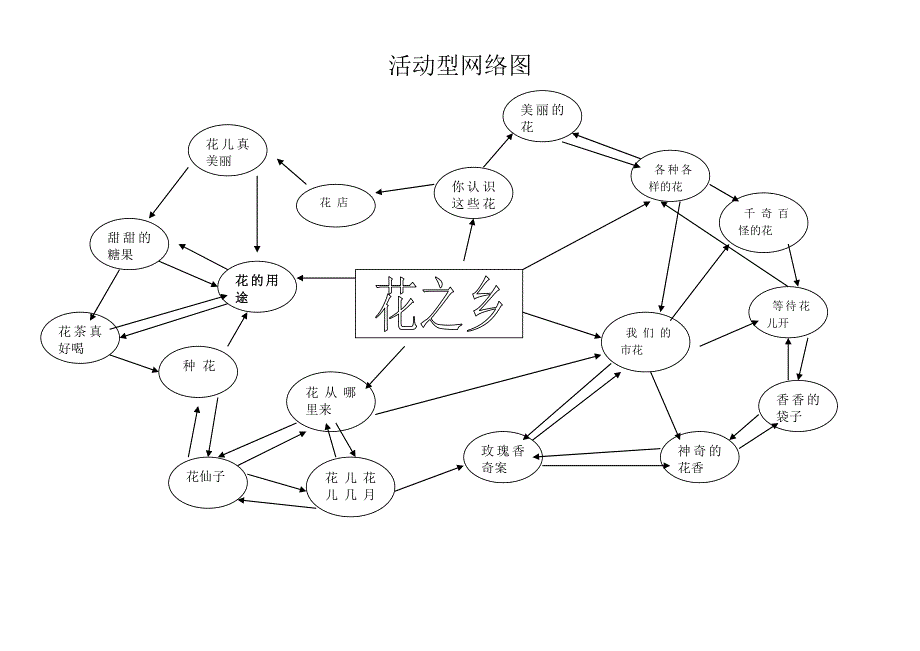 活动型网络图_第1页