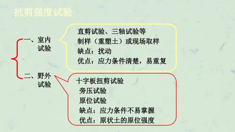 土的抗剪强度试验与指标课件_第3页