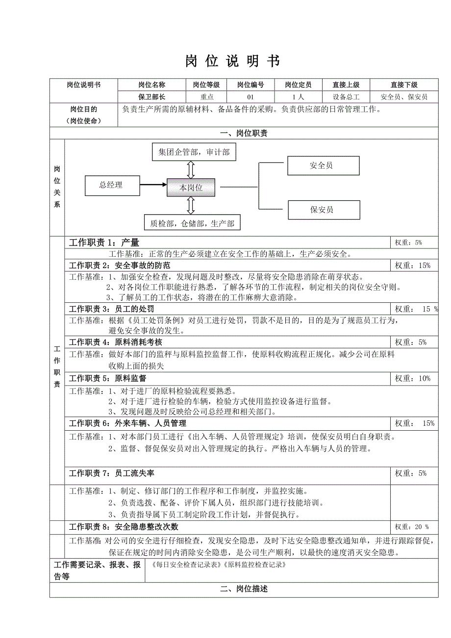 保卫部长岗位说明书_第1页