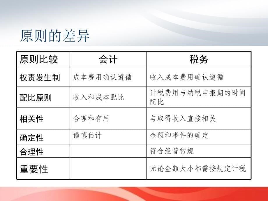 税法与会计的差异及调整shanxi_第5页