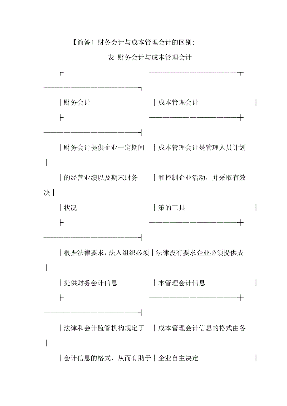 11751中英自考金融本科企业成本管理会计超全复习资料必备必背大纲知识点(可编辑)_第3页