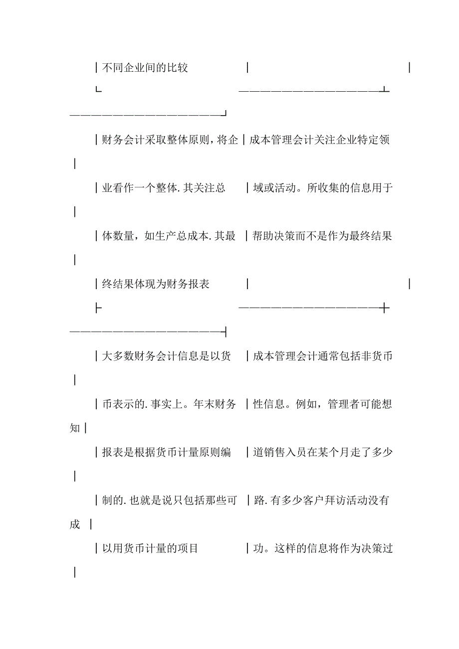 11751中英自考金融本科企业成本管理会计超全复习资料必备必背大纲知识点(可编辑)_第4页