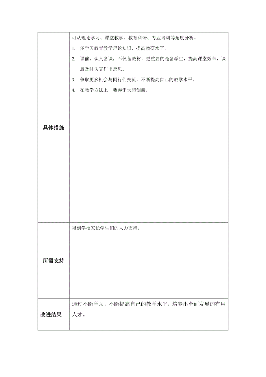 Aliceyang任务表单：个人教学问题改进计划--模板_第2页