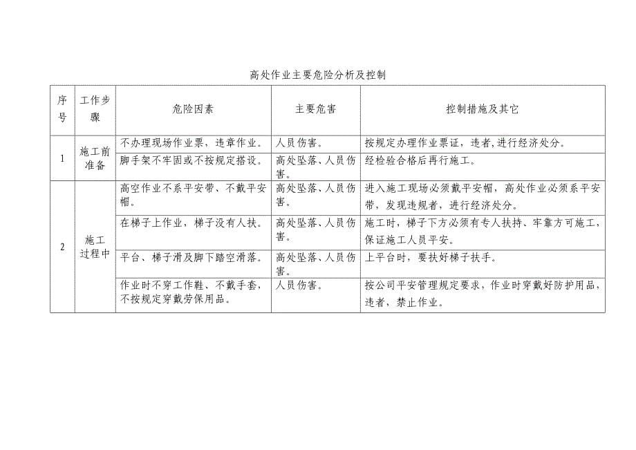 安全生产标准化模版作业安全_第5页