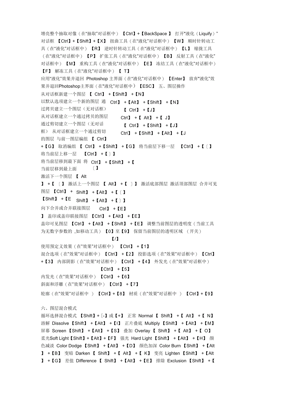 PS所需要的所有快捷键_第4页