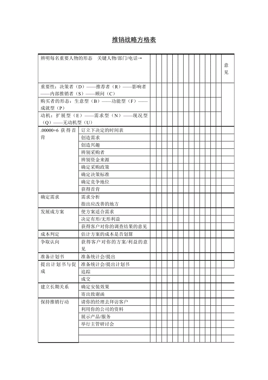 推销战略方格表格式_第1页