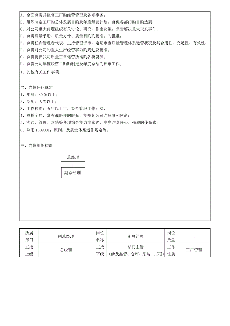 岗位职责说明与详细介绍_第2页