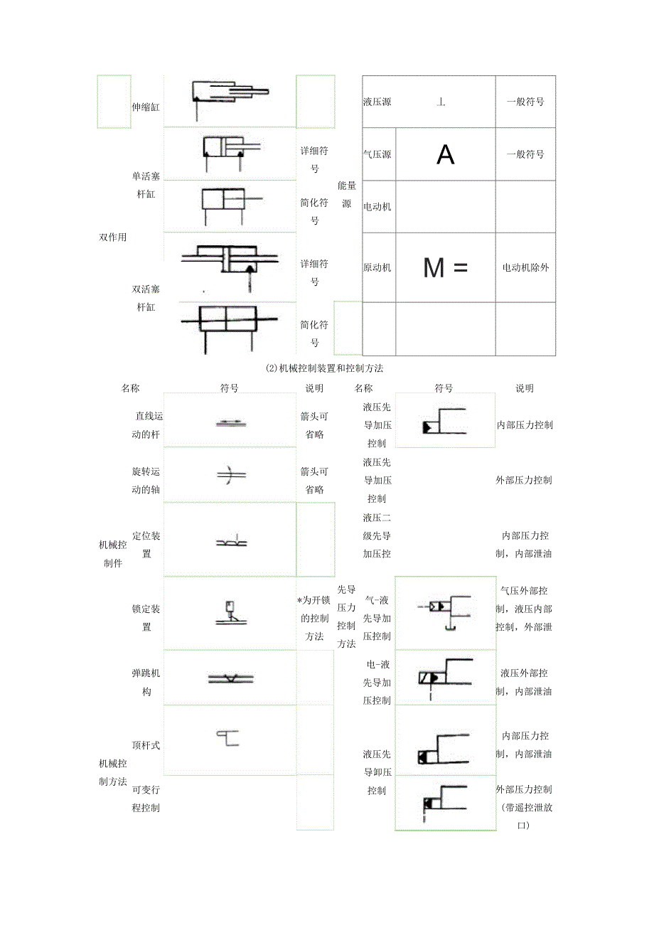 液压伺服系统及常见液压阀_第4页