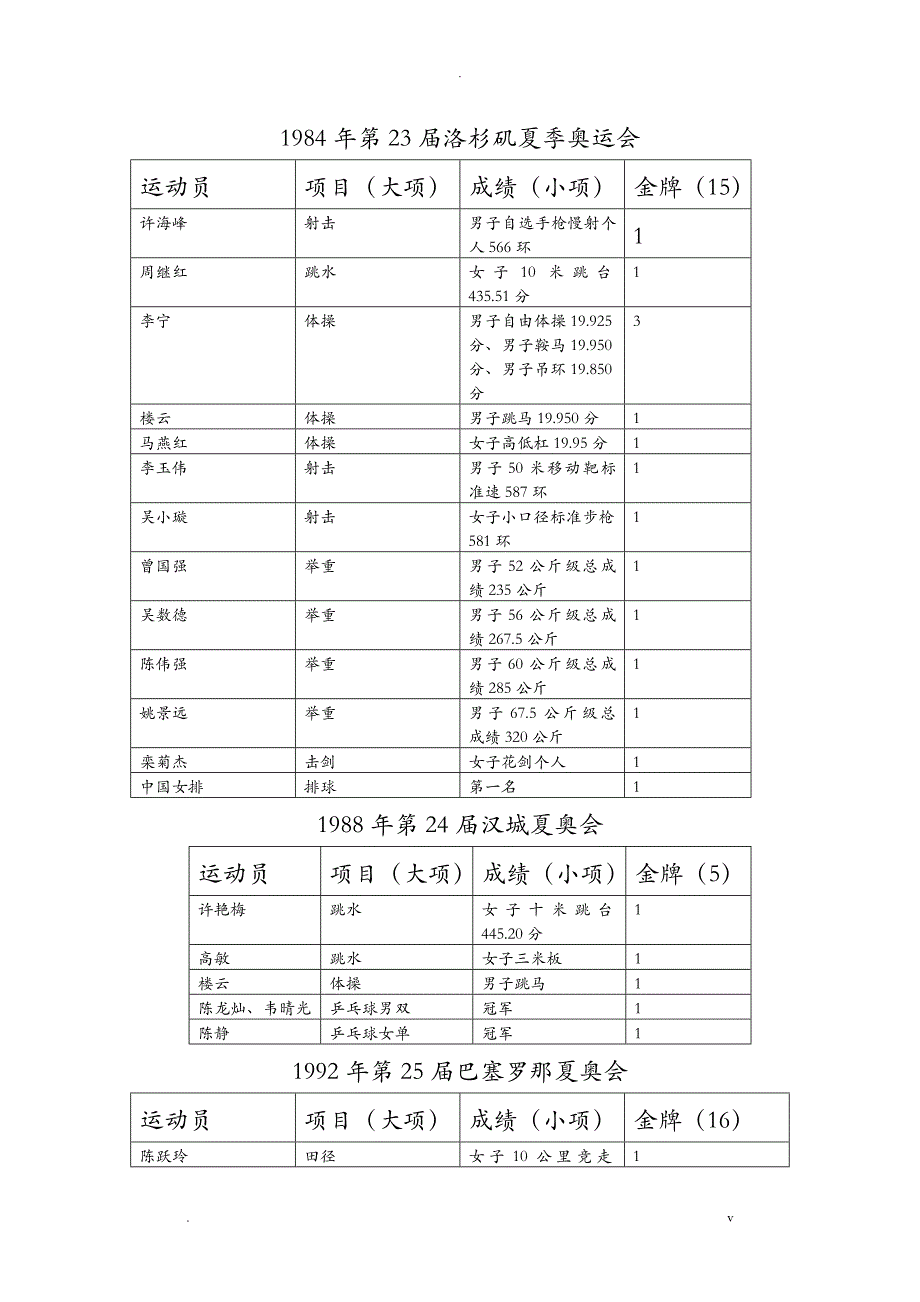 中国队历届奥运会金牌_第1页