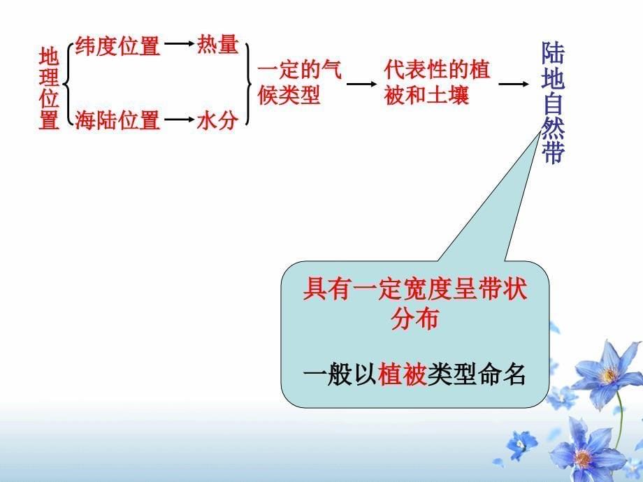 第三节自然地理环境的差异性z_第5页