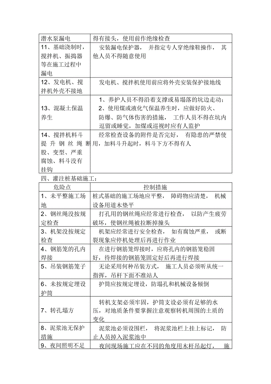 送电线路施工危险点分析及控制措施_第4页