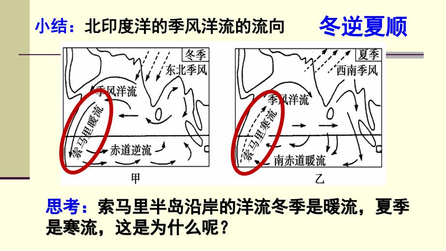 北印度洋季风洋流_第4页