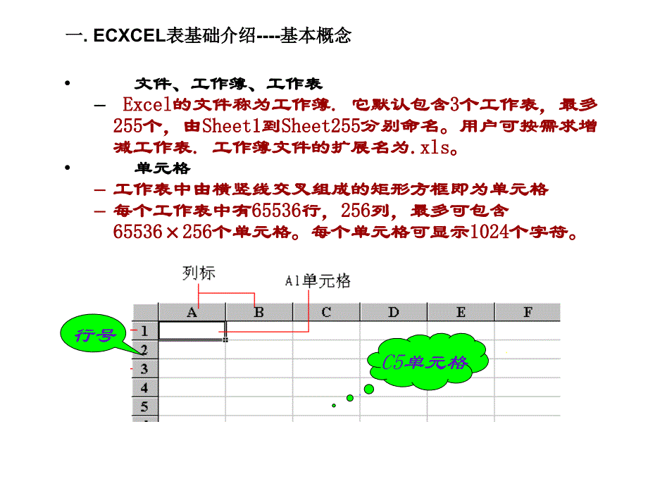 Excel表格运用培训ppt课件_第4页